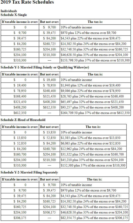 2019 Tax Rate Schedules Individuals Schedule X-Single If taxable income is over: But not over: The tax is: $ 0 $ 9,700 10% of