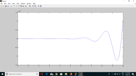 Figure 1 File Edit View nsert Iools Desktop Window Help x 10 1.5 0.5 0.5 10 ENG 1018 PM US 10 04/18 O Type here to search ое