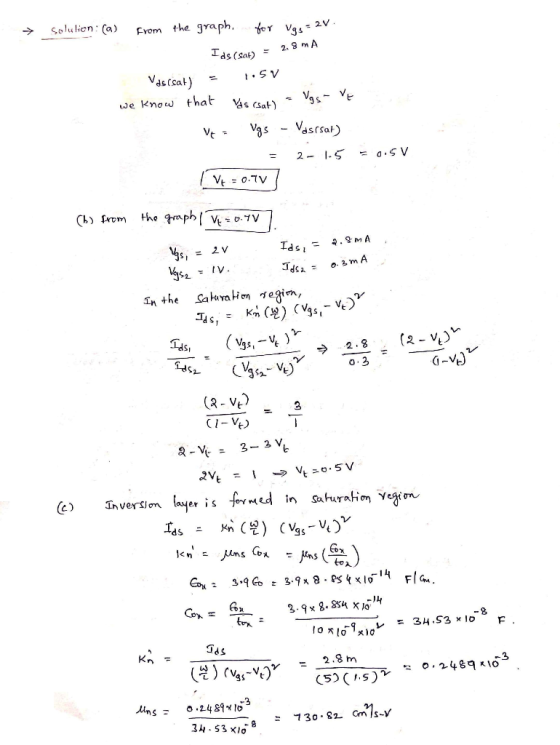 Solution: (a) the graph. r Vgs 2V. From Ids (Sat) Vaesal) SV we Know that s csat) 3s Vssal) 2 .S a.S V Vt o.7V the gmphV 07V
