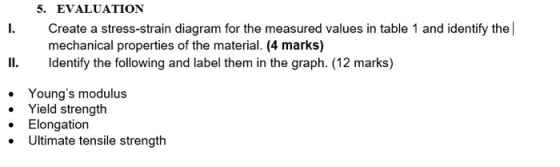 5. EVALUATION I. Create a stress-strain diagram for the measured values in table 1 and identify the mechanical properties of