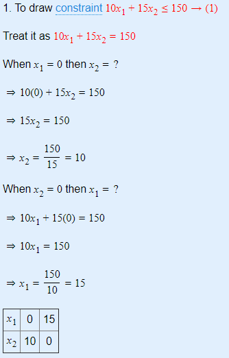 1. To draw constraint 10x4 + 15x2 < 150 - (1) Treat it as 10x4 + 15x2 = 150 When xı = 0 then x2 = ? = 10(0) + 15x2 = 150 = 15