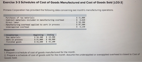 Exercise 3-3 Schedules of Cost of Goods Manufactured and Cost of Goods Sold [LO3-3] Primare Corporation has provided the foll