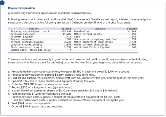 Required information (The following information applies to the questions displayed below.) Following are account balances (in