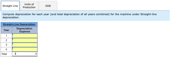 Straight Line Units of Production DDB Compute depreciation for each year (and total depreciation of all years combined) for t
