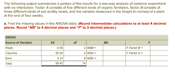 The following output summarizes a portion of the results for a two-way analysis of variance experiment with no interaction. Factor A consists of five different kinds of organic fertilizers, factor B consists of three different kinds of soil acidity levels, and the variable measured is the height (in inches) of a plant at the end of four weeks. a. Find the missing values in the ANOVA table. (Round intermediate calculations to at least 4 decimal places. Round MS to 4 decimal places and F to 3 decimal places.) ANOVA Source of Variation Rows Columns Error Total sS df MS 0.55 50.55 5.31 56.41 2 MSB 4 MSA 8 MSE F Factor B- FFactor A 14