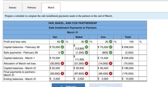 January February March Prepare a schedule to compute the safe installment payments made to the partners at the end of March V