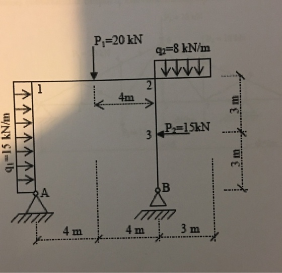 P.-20 kN qr-8 kN/m 1 2 P=15kN 4 4 3 m