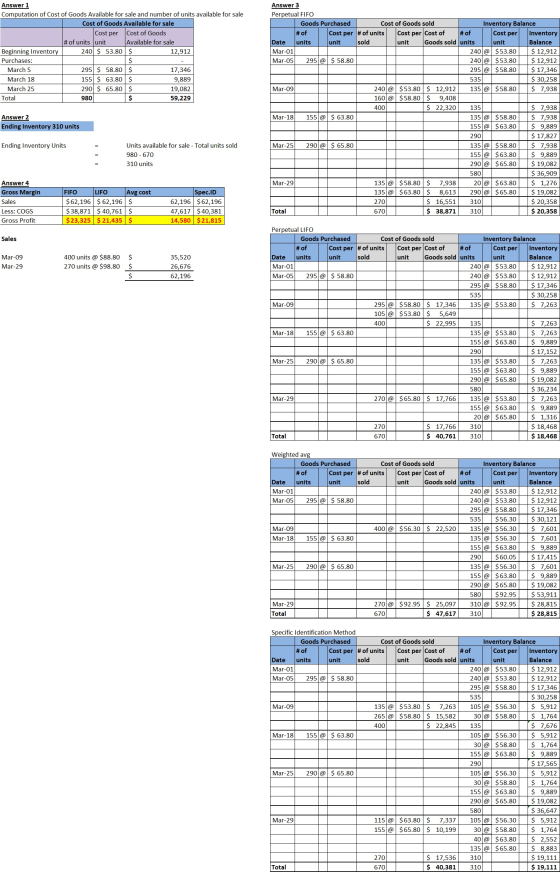 Answer 1 Computation of Cost of Goods Available for sale and number of units available for sale Cost of Goods Available for s