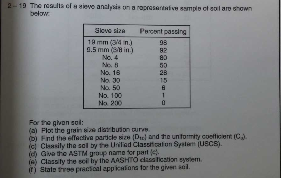 2-19 The results of a sieve analysis on a representative sample of sol are shown below: Sieve size Percent passing 19 mm (3/4 in.) 9.5 mm (3/8 in.) No. 4 No. 8 No. 16 No. 30 No. 50 No. 100 No. 200 98 92 80 50 28 15 6 For the given soil: (a) Plot the grain size distribution curve. (b) Find the effective particle size (D1o) and the uniformity coefficient (Cu). (c) Classify the soil by the Unified Classification System (USCS). (d) Give the ASTM group name for part (c). (e) Classify the soil by the AASHTO classification system. (f) State three practical applications for the given olil.
