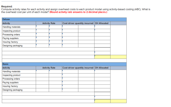 Required: Compute activity rates for each activity and assign overhead costs to each product model using activity-based costing (ABC). What Is the overhead cost per unlt of each model? (Round activity rate answers to 2 decimal places.) Deluxe Activity Activity Rate Cost driver quantity incurred OH Allocated Paying suppliers Insuring factory Designing packaging asic Activity Activity Rate Cost driver quantity incurred OH Allocated Paying suppliers Insuring factory Designing packaging