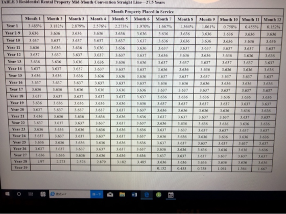 TABLE 3 Residential Rental Property Mid-Month Convention Straight Line 27.5 Years Month Property Placed in Service Month 1 Mo