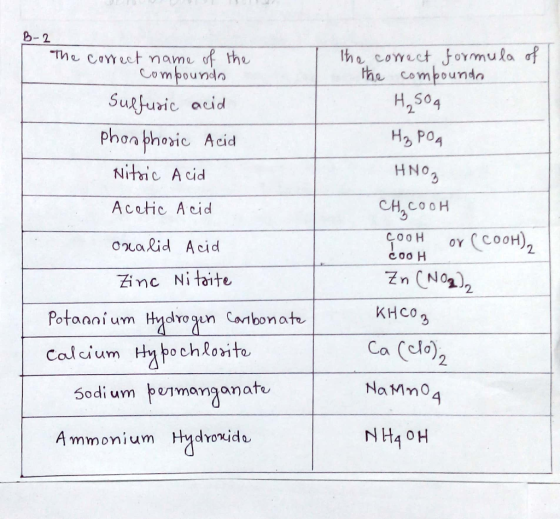 B-2 Ih e coect formula of the compoundn H2SO4 The carecF name of the Lompounda Surfuric acid phon phoric Acid На Род Nitie A