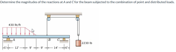 Determine the magnitudes of the reactions at A and Cfor the beam subjected to the combination of point and distributed loads.