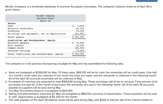 Minden Company is a wholesale distributor of premium European chocolates. The companys balance sheet as of April 30 is given