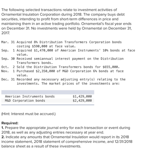 The following selected transactions relate to investment activities of Ornamental Insulation Corporation during 2018. The com