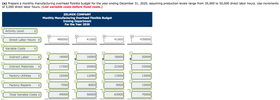 (a) Prepare a monthly manufacturing overhead flexible budget for the year ending December 31, 2020, assuming production level