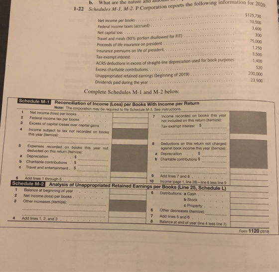 1-22 Schedules M-1, M-2. P Corporation reports the following information for 2020: b. What are the nature and Net income per