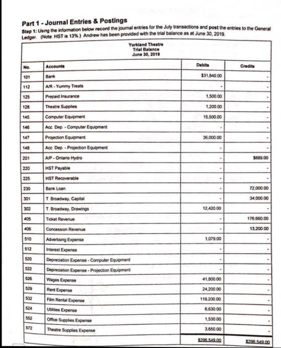 Part 1 - Journal Entries & Postings Step 1: Using the information below record the journal entries for the July transactions