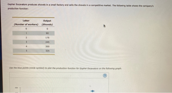 Gopher Excavators produces shovels in a small factory and sells the shovels in a competitive market. The following table show