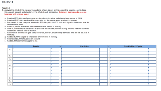 C3-1 Part 1 Required 1. Analyze the effect of the January transactions (shown below) on the accounting equation, and indicate the account, amount, and direction of the effect of each transaction. (Enter any decreases to account balances with a minus sign.) a. Received $50,000 cash from customers for subscriptions that had already been earned in 2014. b. Received $170,000 cash from Electronic Arts, Inc. for service revenue earned in January. C. Purchased 10 new computer servers for $33,500; paid $10,000 cash and signed a three-year note for the remainder owed. d. Paid $10,000 for an Internet advertisement run on Yahoo! in January e. Sold 15,000 monthly subscriptions at $15 each for services provided during January. Half was collected in cash and half was sold on account f. Received an electric and gas utility bill for $5,350 for January utility services. The bill will be paid in February g. Paid S378,000 in wages to employees for work done in January. h. Purchased $3,000 of supplies on account. Paid $3,000 cash to the supplier in (h) Assets Liabilities Stockholders Equity a. b. с. d. h.