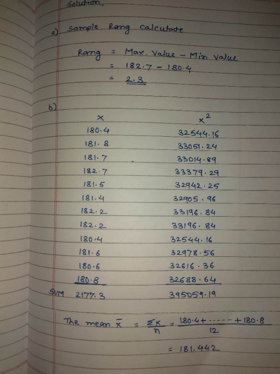 Solidon, a sample Rang calculate Rang = Max. Value - Min value 182.7 - 180.4 2.3 - x2 180.4 181.8 181.7 182.7 181.5 181.4 182