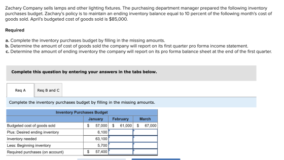 Zachary Company sells lamps and other lighting fixtures. The purchasing department manager prepared the following inventory p