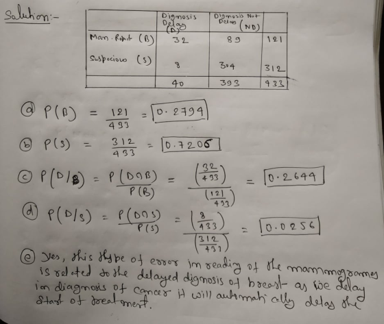 Digmosis ND) 8 9 1 21 304 312 40393 43 @p(β) P(β) 12) 493 -E. 2께 -10.2399 =-121 = 4 33 4 33 0 264 (121 4 33 312 431 @ ye, his e o em eadira o ie mamnomg ome