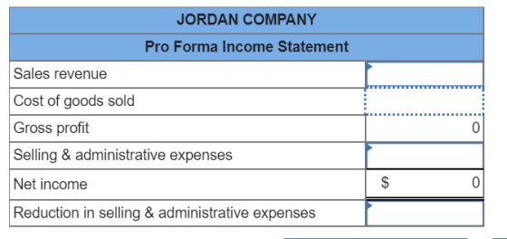 JORDAN COMPANY Pro Forma Income Statement Sales revenue Cost of goods sold Gross profit 0 Selling & administrative expenses N