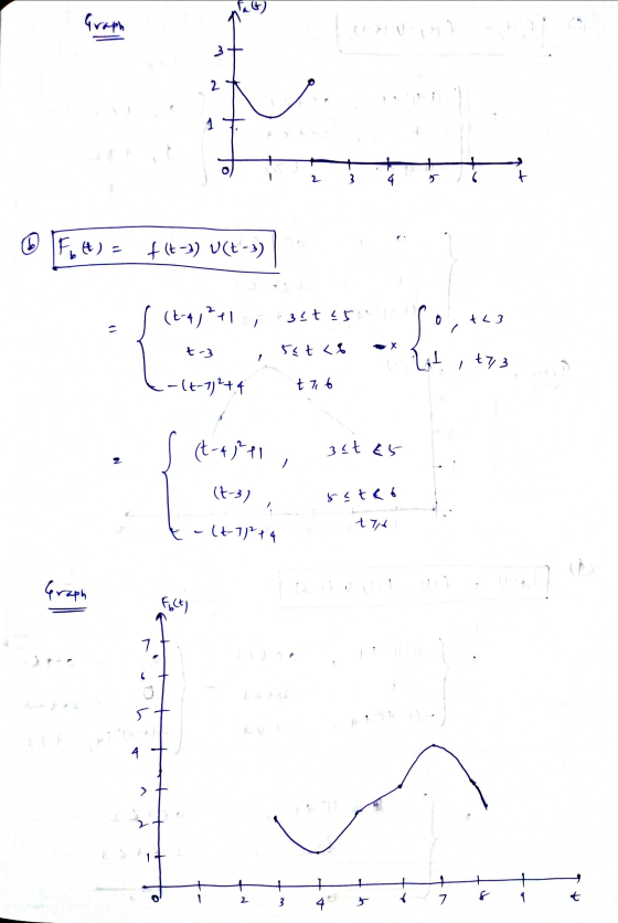 Graph 3+ 2 + + 2 3 4 Fot) f(t-3) U(t-3) (4-4)3+1 · 31 t 15:1 port AL3 t-3 5sts ty3 --(6-7) 2+ 4 t 76 (4-43?, 3 st Es (4-3) t