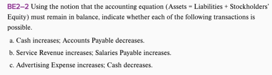 BE2-2 Using the notion that the accounting equation (Assets = Liabilities + Stockholders Equity) must remain in balance, ind