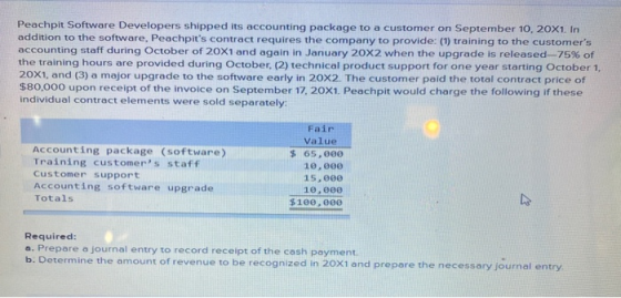 Peachpit Software Developers shipped its accounting package to a customer on September 10, 20X1. In addition to the software,
