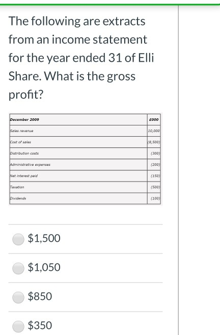 The following are extracts from an income statement for the year ended 31 of Elli Share. What is the gross profit? December 2