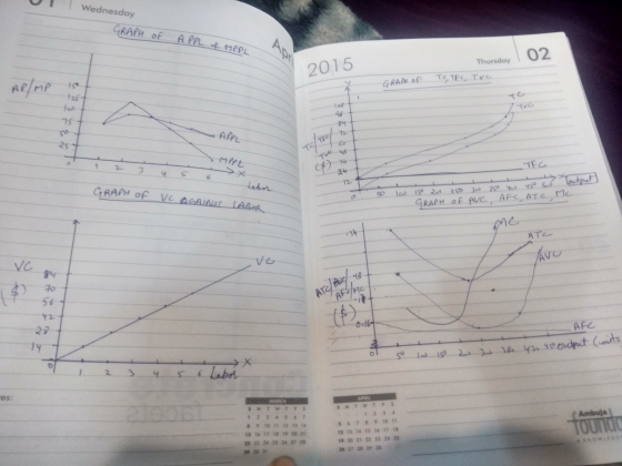 Wednesday GRAPH of APPL & MPPL 02 Thursday 2015 GRAPH OF TO TFC Tve AP/MP + & APPL + . MIRE TFG Labor GRAPH OF P4 کد 3) دی *