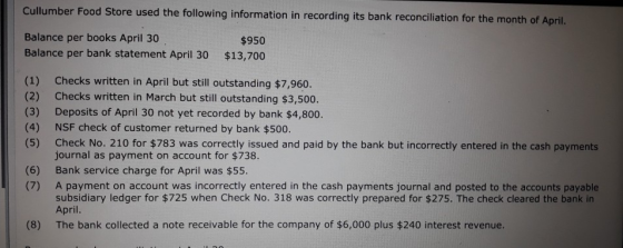 Cullumber Food Store used the following information in recording its bank reconciliation for the month of April. Balance per