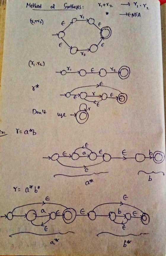 Method مه Synthesis: 8+02 r. r. ENFA 632) (062) عن اللہ۔ عد * Dont عا = = a* لنگه D ۷: a** E را عمر کا *