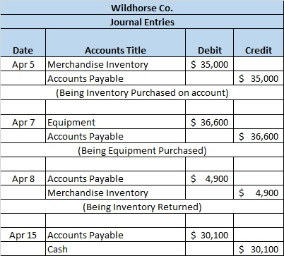 Wildhorse Co. Journal Entries Credit Date Accounts Title Debit Apr 5 Merchandise Inventory $ 35,000 Accounts Payable (Being I