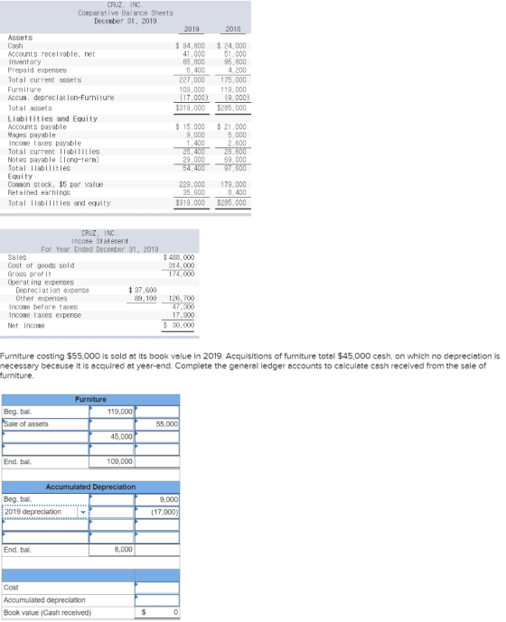CRUZ, INC Comparative Balance Sheets December 31, 2019 2019 2018 $ 94,800 41.000 85,800 5,400 227,000 109,000 (17,000) $319,0