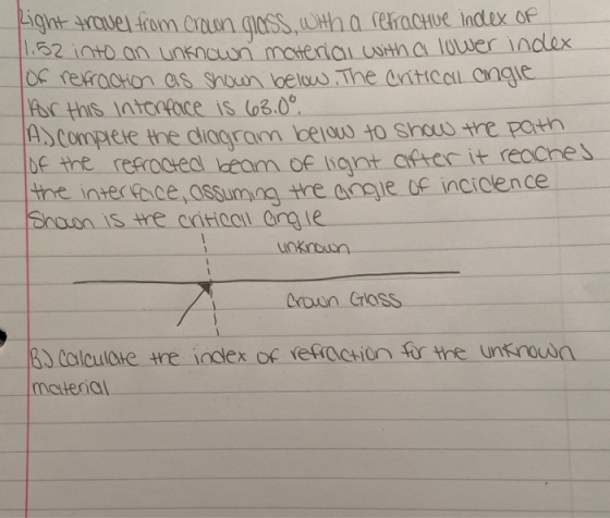 Light travel from crown glass with a refractive index of 1.52 into an unknown material with a lower index of refraction as sh