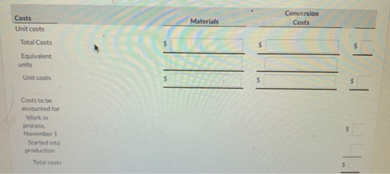 Costs Materials Conversion Costs Unit costs Total Costs Equivalent units Unit costs Costs to be accounted for Work in process