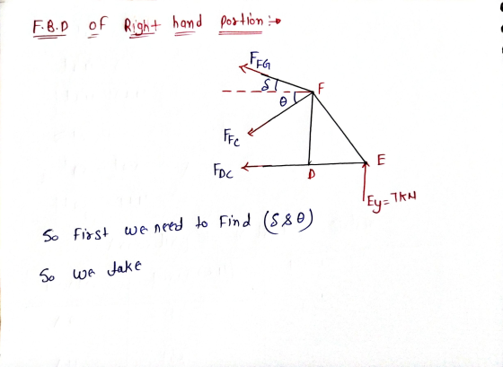 F.B.D of Right hand portion :- FFG FFC E Foc D Ey=TAN (580) So first we need to find So we Take