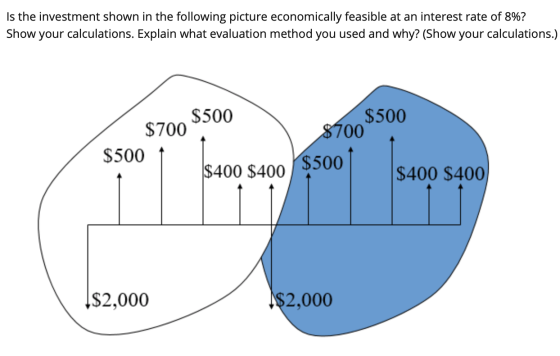 Is the investment shown in the following picture economically feasible at an interest rate of 8%? Show your calculations. Exp