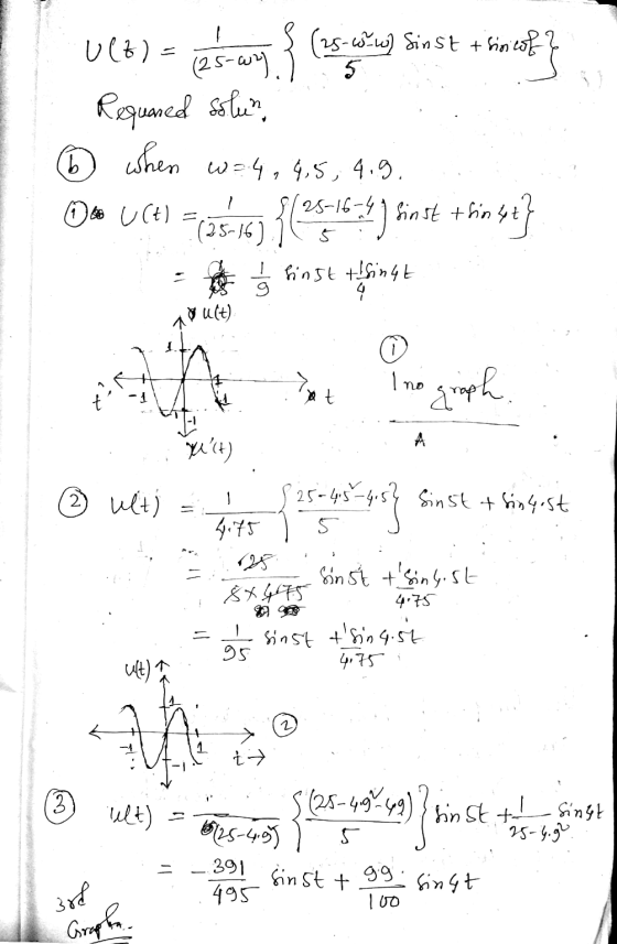 + U() = (es way Requared solun (25-ww] Sinst thinieot 5 b 7 when w-4, 4.5, 4.9. o u(t) 25-16-4 1 sinst thin4. sinst tllingt t