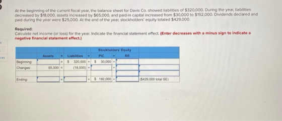 At the beginning of the current fiscal year, the balance sheet for Davis Co showed liabilities of $320,000. During the year,