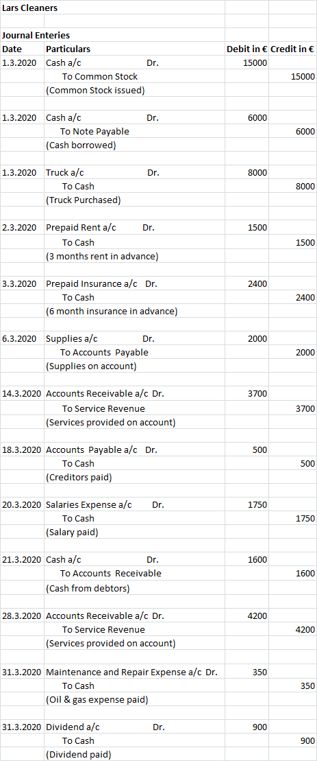 Lars Cleaners Journal Enteries Date Particulars 1.3.2020 Cash a/c Dr. To Common Stock (Common Stock issued) Debit in € Credit