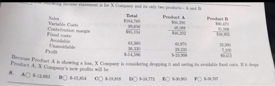 e1OlOwing income statement is for X Company and its only two products- A and B: Total $184,760 99,656 $85,104 Product A Produ