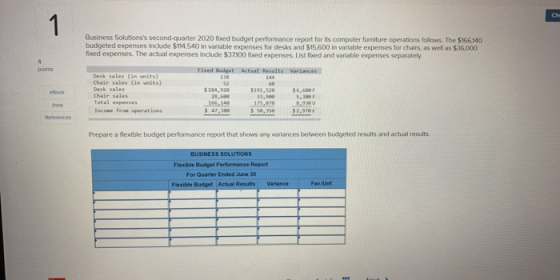 Business Solutionss second quarter 2020 fixed budget performance report for its computer furniture operations follows. The $