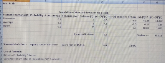 Ans. 8-2b Calculation of standard deviation for a stock (4H2 (3) (5)-(4) Expected Return (6)-(5)92 ()-(6) Recession 5 Average 7 Boom ility of outcome(2) Return in given Outcome(3) (4)-(2) (3) (s) (4)-Expected Return (6)-(5)A2 (7)-(6)*(2) 46.24 13.872 0.15 3.3 10.89 1.089 0.3 0.6 0.1 6.8 -0.5 8 4.8 0.25 20 Expected Return variance= 15.111 LO stansard deviation = square root of variance: sua re root of 15.111- 3.89 89% 4 Use of formula 5 Return- Probability Return 6 Variance (Sum total of (deviation)A2) Probabilty 17