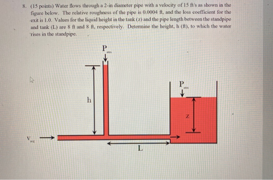 8. (15 points) Water flows through a 2-in diameter pipe with a velocity of 15 ft/s as shown in the figure below. The relative