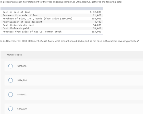 In preparing its cash flow statement for the year ended December 31, 2018, Red Co. gathered the following data: Gain on sale