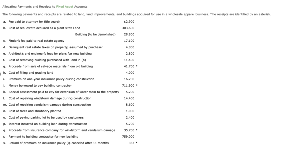 Allocating Payments and Receipts to Fixed Asset Accounts The following payments and receipts are related to land, land improv